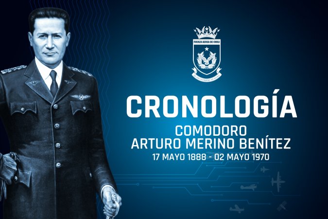 CRONOLOGÍA